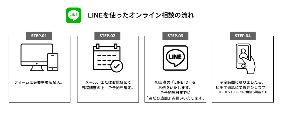 LINEを使ったオンライン相談の流れ