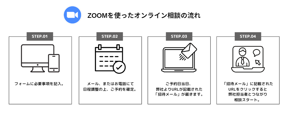 ZOOMを使ったオンライン相談の流れ