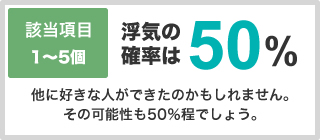 浮気の確立は50%