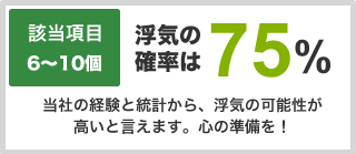 浮気の確立は75%