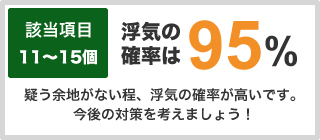 浮気の確立は95％
